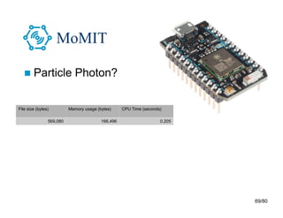 69/80
MoMIT
 Particle Photon?
File size (bytes) Memory usage (bytes) CPU Time (seconds)
569,080 166,496 0.205
 
