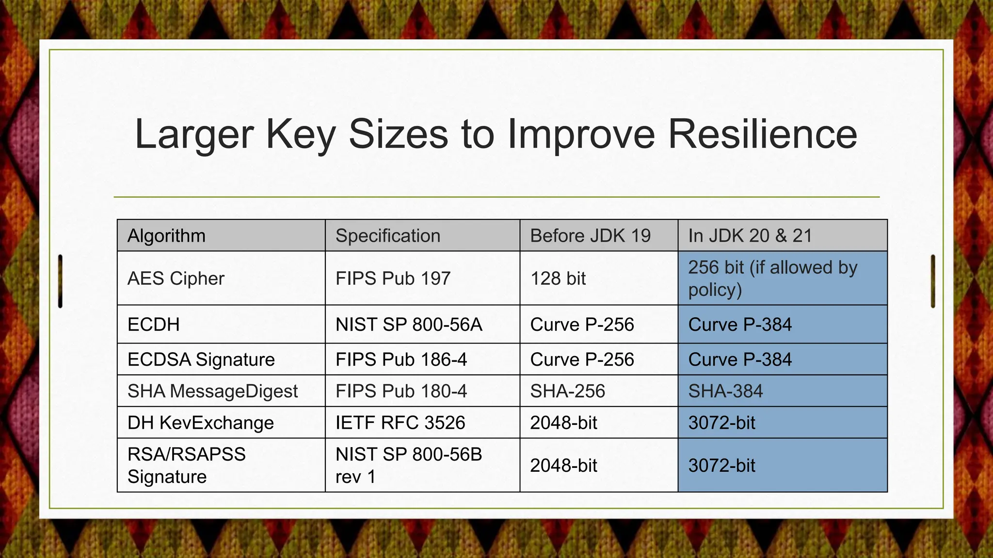 Larger Key Sizes to Improve Resilience
Algorithm Specification Before JDK 19 In JDK 20 & 21
AES Cipher FIPS Pub 197 128 bit
256 bit (if allowed by
policy)
ECDH NIST SP 800-56A Curve P-256 Curve P-384
ECDSA Signature FIPS Pub 186-4 Curve P-256 Curve P-384
SHA MessageDigest FIPS Pub 180-4 SHA-256 SHA-384
DH KevExchange IETF RFC 3526 2048-bit 3072-bit
RSA/RSAPSS
Signature
NIST SP 800-56B
rev 1
2048-bit 3072-bit
 