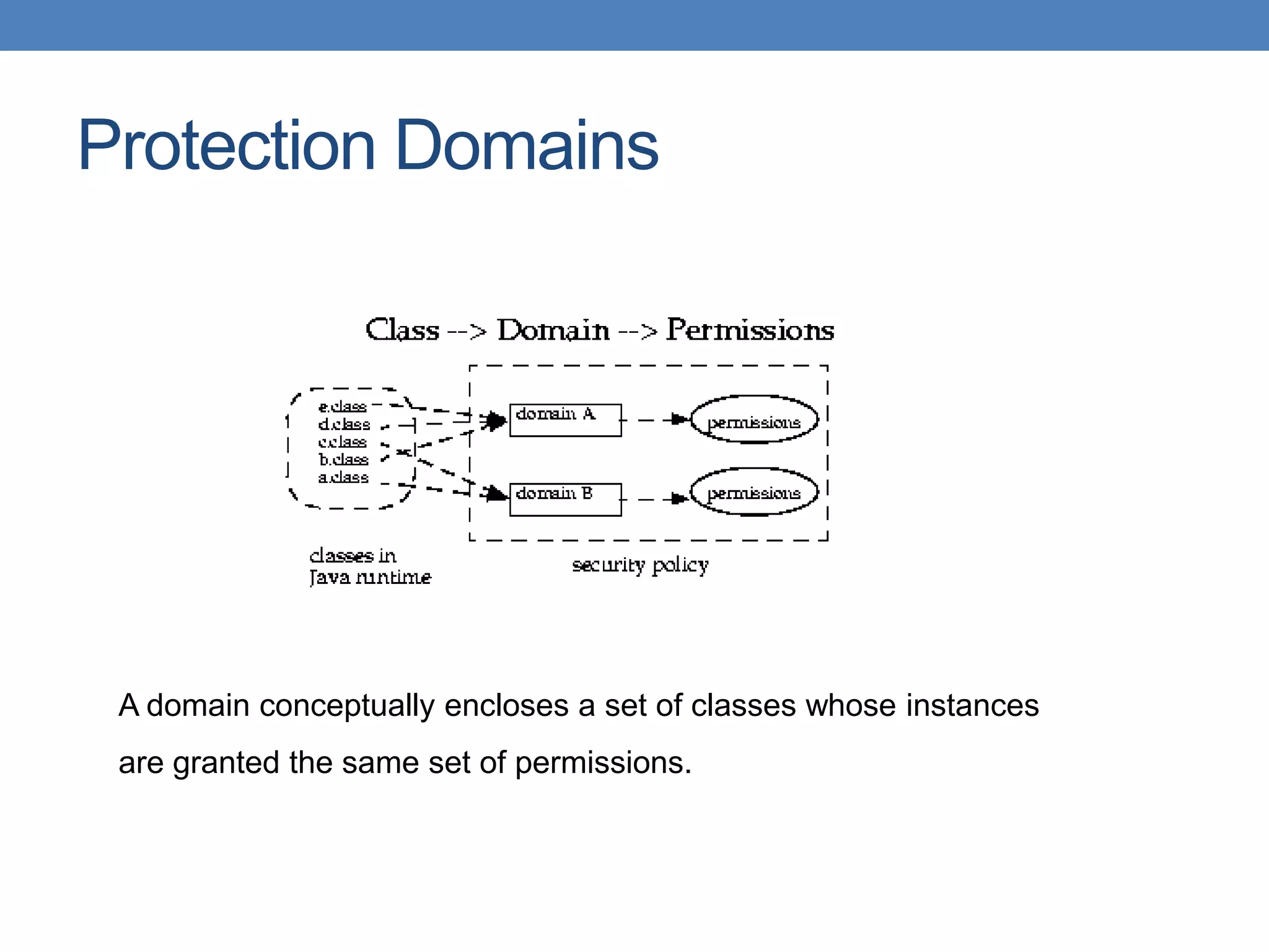 Protection Domains A domain conceptually encloses a set of classes whose instances are granted the same set of permissions. 