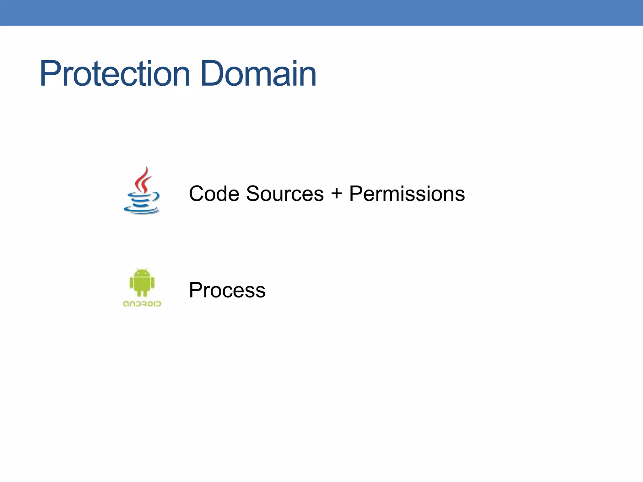Protection Domain Code Sources + Permissions Process 