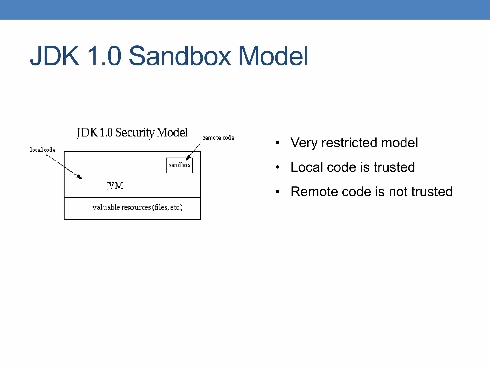 JDK 1.0 Sandbox Model • Very restricted model • Local code is trusted • Remote code is not trusted 