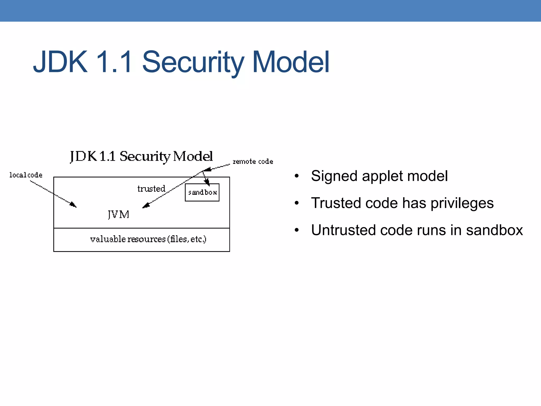 JDK 1.1 Security Model • Signed applet model • Trusted code has privileges • Untrusted code runs in sandbox 