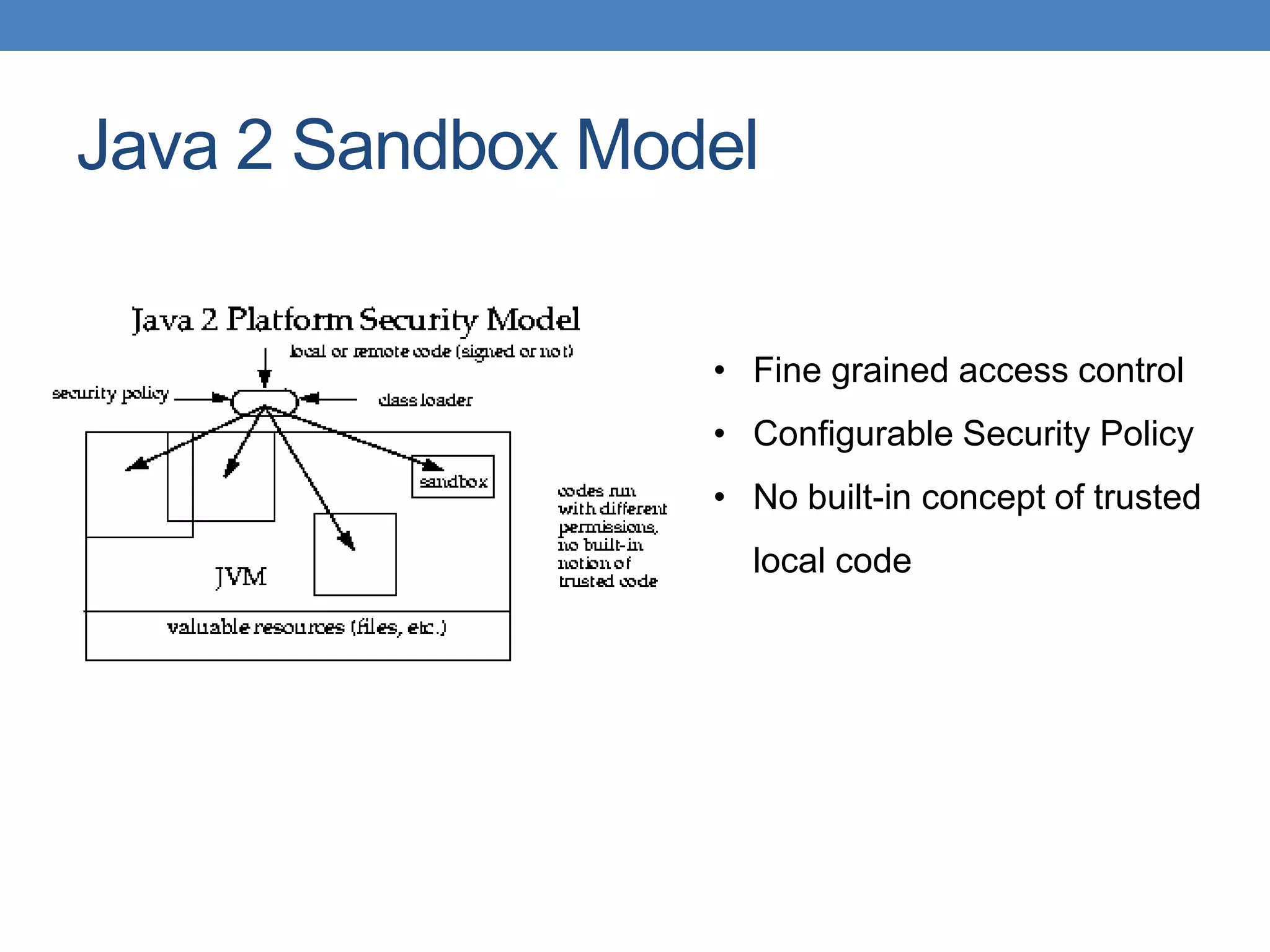 Java 2 Sandbox Model • Fine grained access control • Configurable Security Policy • No built-in concept of trusted local code 