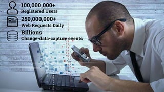 100,000,000+
Registered Users
250,000,000+
Web Requests Daily
Billions
Change-data-capture events
 