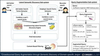 Possible Solutions
*Crowdsourced Query Augmentation through Semantic Discovery of Domain-specific Jargon
 