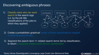 Discovering ambiguous phrases
1) Classify users who ran each
search in the search logs
(i.e. by the job title
classificati...