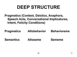 45 11
DEEP STRUCTURE
Pragmatics (Context, Deictics, Anaphora,
Speech Acts, Conversational Implicatures,
Intent, Felicity Conditions)
Pragmatics Allobehavior Behavioreme
Semantics Alloseme Sememe
 