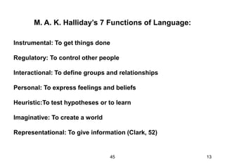 45 13
M. A. K. Halliday’s 7 Functions of Language:
Instrumental: To get things done
Regulatory: To control other people
Interactional: To define groups and relationships
Personal: To express feelings and beliefs
Heuristic:To test hypotheses or to learn
Imaginative: To create a world
Representational: To give information (Clark, 52)
 