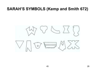45 28
SARAH’S SYMBOLS (Kemp and Smith 672)
 