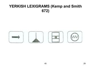 45 29
YERKISH LEXIGRAMS (Kemp and Smith
672)
 