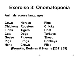 45 40
Exercise 3: Onomatopoeia
Animals across languages:
Cows Horses Pigs
Chickens Roosters Chicks
Lions Tigers Goat
Cats Dogs Turkeys
Geese Pigeons Sheep
Pigs Frogs Donkeys
Hens Crows Flies
(Fromkin, Rodman & Hyams [2011] 39)
 