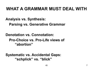 45 7
WHAT A GRAMMAR MUST DEAL WITH
Analysis vs. Synthesis:
Parsing vs. Generative Grammar
Denotation vs. Connotation:
Pro-Choice vs. Pro-Life views of
“abortion”
Systematic vs. Accidental Gaps:
“schplick” vs. “blick”
 
