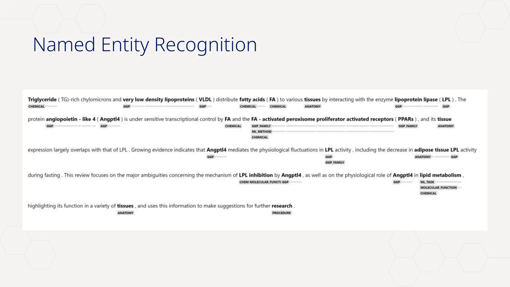 Novo Nordisk®
Named Entity Recognition
 