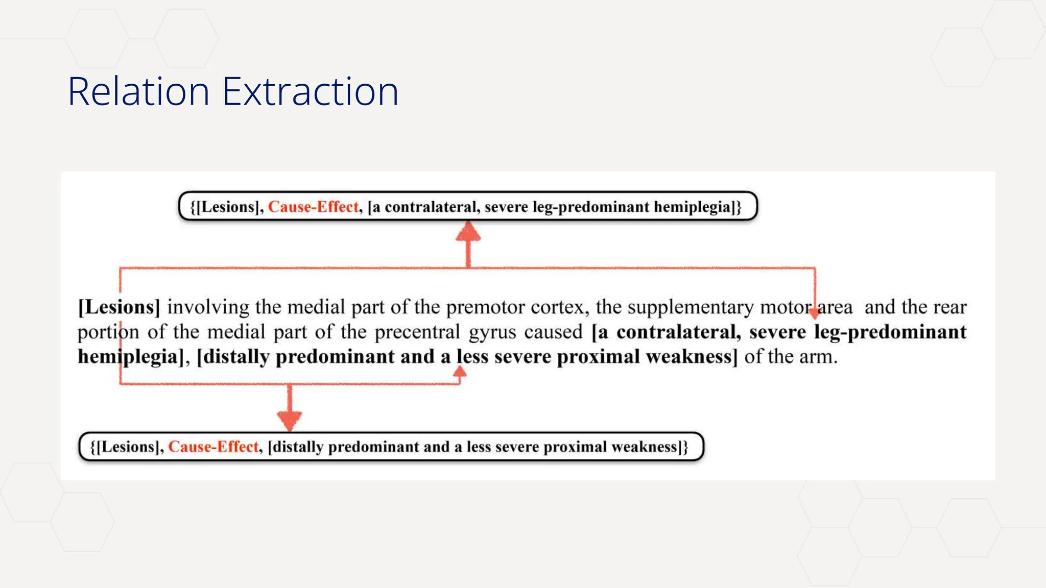 Novo Nordisk®
Relation Extraction
 