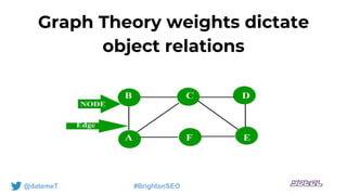 Graph Theory weights dictate
object relations
@datemeT #BrightonSEO
 