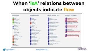 When ‘isA’ relations between
objects indicate flow
@datemeT #BrightonSEO
 