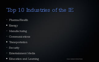Top 10 Industries of the IE Pharma/Health Energy Manufacturing Communications Transportation Security Entertainment Media Education and Learning Knowledge Engineering Smart Materials Source: Institute for Global Futures 