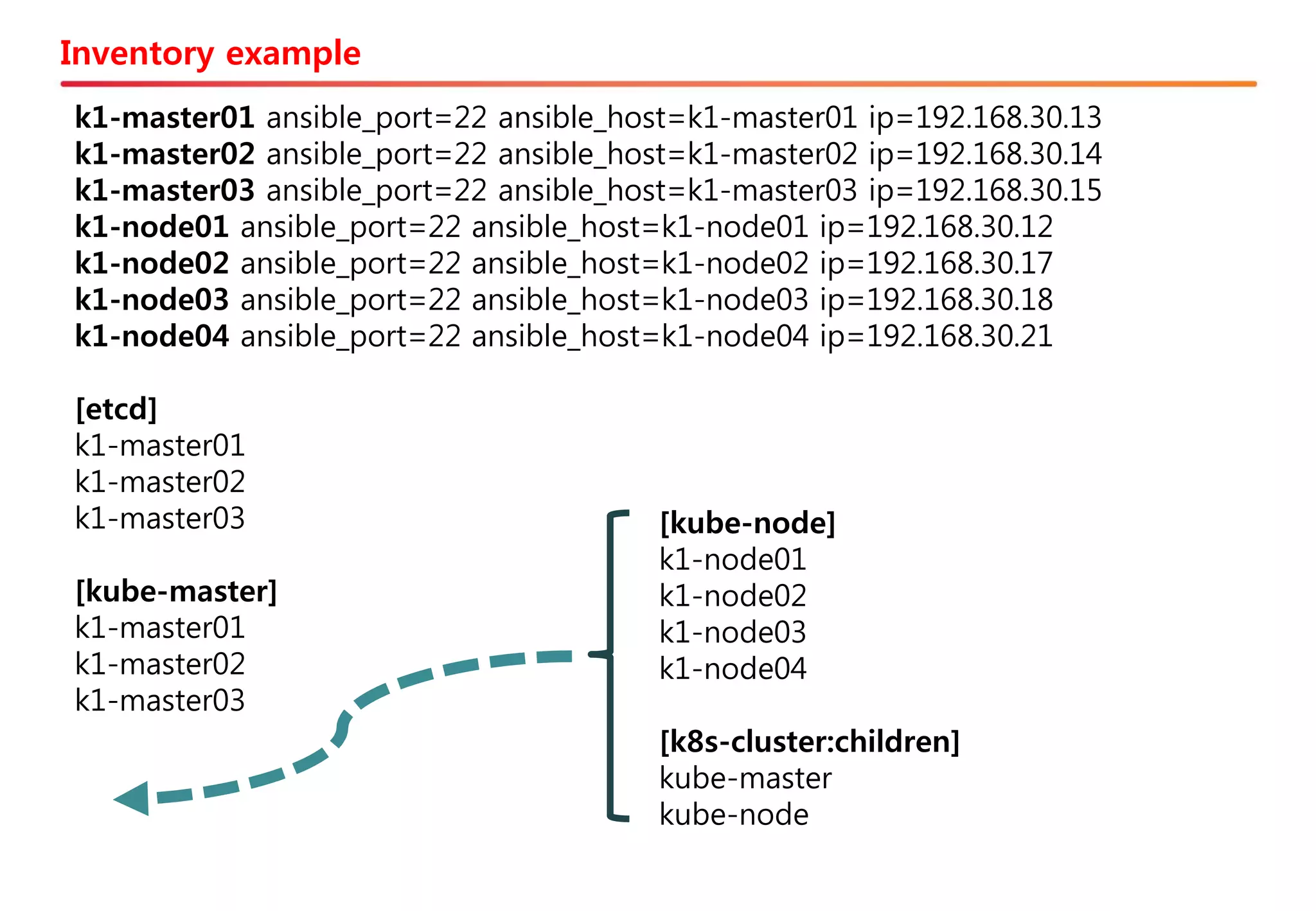 Inventory example
k1-master01 ansible_port=22 ansible_host=k1-master01 ip=192.168.30.13
k1-master02 ansible_port=22 ansible_host=k1-master02 ip=192.168.30.14
k1-master03 ansible_port=22 ansible_host=k1-master03 ip=192.168.30.15
k1-node01 ansible_port=22 ansible_host=k1-node01 ip=192.168.30.12
k1-node02 ansible_port=22 ansible_host=k1-node02 ip=192.168.30.17
k1-node03 ansible_port=22 ansible_host=k1-node03 ip=192.168.30.18
k1-node04 ansible_port=22 ansible_host=k1-node04 ip=192.168.30.21
[etcd]
k1-master01
k1-master02
k1-master03
[kube-master]
k1-master01
k1-master02
k1-master03
[kube-node]
k1-node01
k1-node02
k1-node03
k1-node04
[k8s-cluster:children]
kube-master
kube-node
 