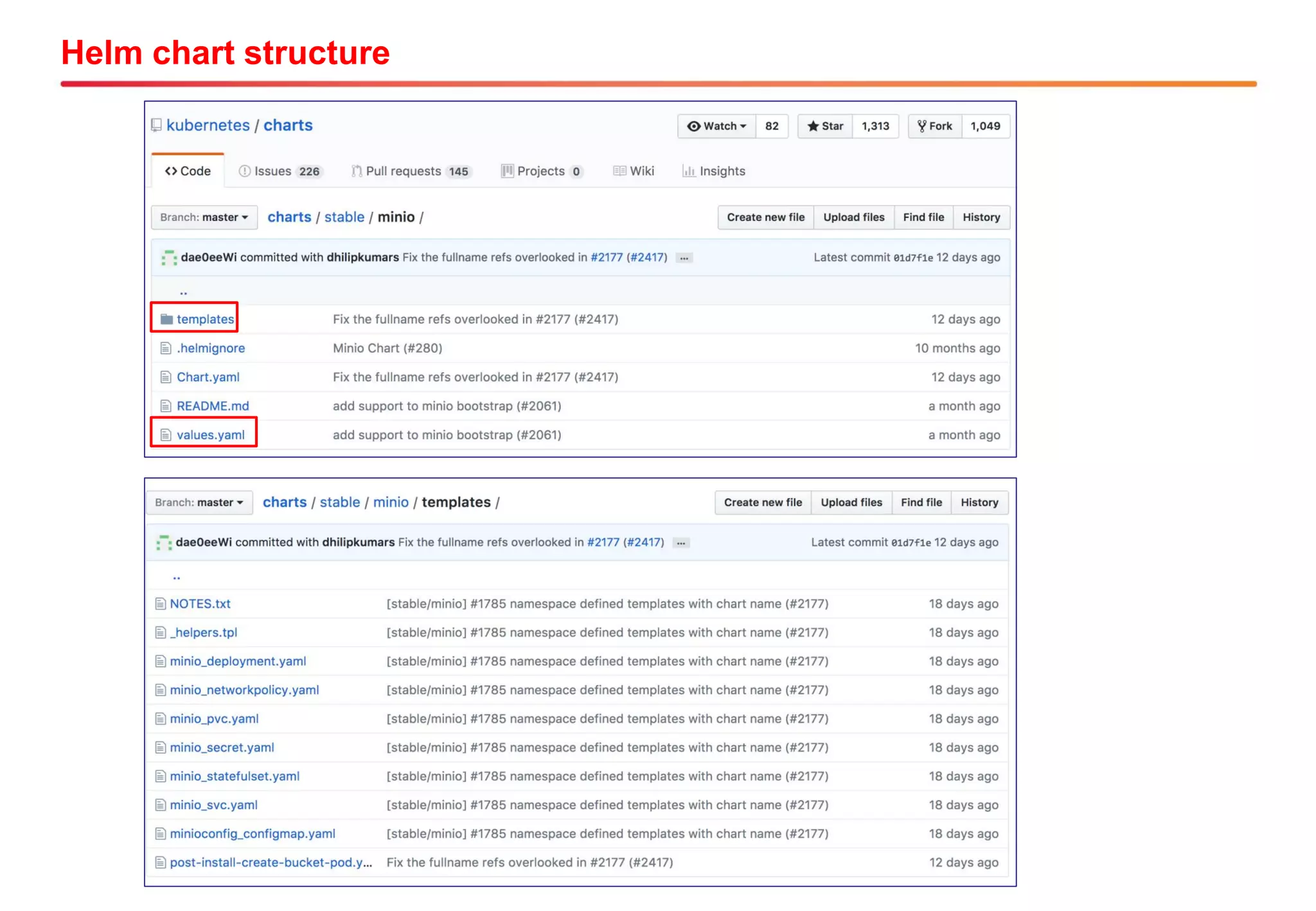 Helm chart structure
 