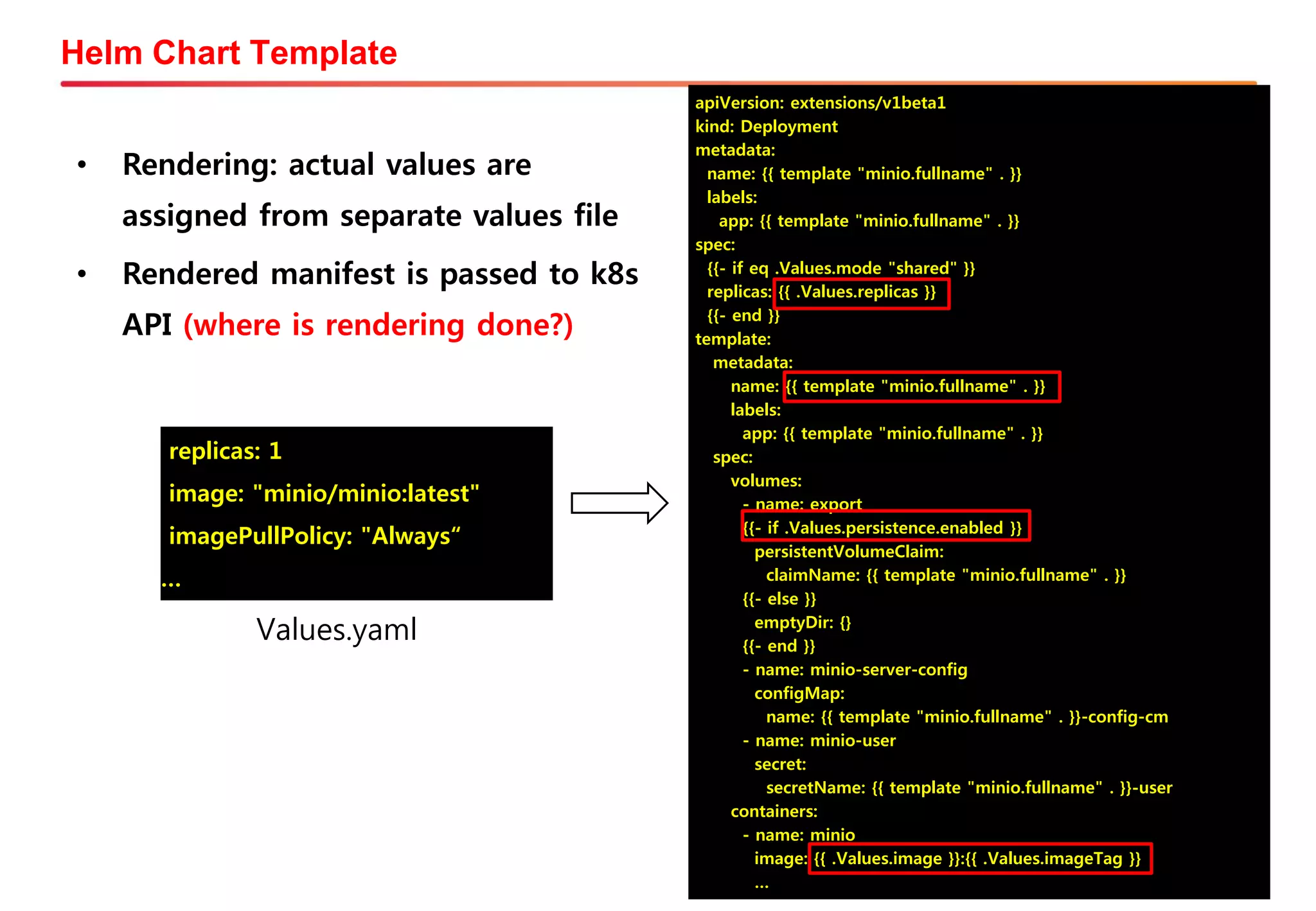 apiVersion: extensions/v1beta1
kind: Deployment
metadata:
name: {{ template "minio.fullname" . }}
labels:
app: {{ template "minio.fullname" . }}
spec:
{{- if eq .Values.mode "shared" }}
replicas: {{ .Values.replicas }}
{{- end }}
template:
metadata:
name: {{ template "minio.fullname" . }}
labels:
app: {{ template "minio.fullname" . }}
spec:
volumes:
- name: export
{{- if .Values.persistence.enabled }}
persistentVolumeClaim:
claimName: {{ template "minio.fullname" . }}
{{- else }}
emptyDir: {}
{{- end }}
- name: minio-server-config
configMap:
name: {{ template "minio.fullname" . }}-config-cm
- name: minio-user
secret:
secretName: {{ template "minio.fullname" . }}-user
containers:
- name: minio
image: {{ .Values.image }}:{{ .Values.imageTag }}
…
• Rendering: actual values are
assigned from separate values file
• Rendered manifest is passed to k8s
API (where is rendering done?)
replicas: 1
image: "minio/minio:latest"
imagePullPolicy: "Always“
…
Values.yaml
Helm Chart Template
 