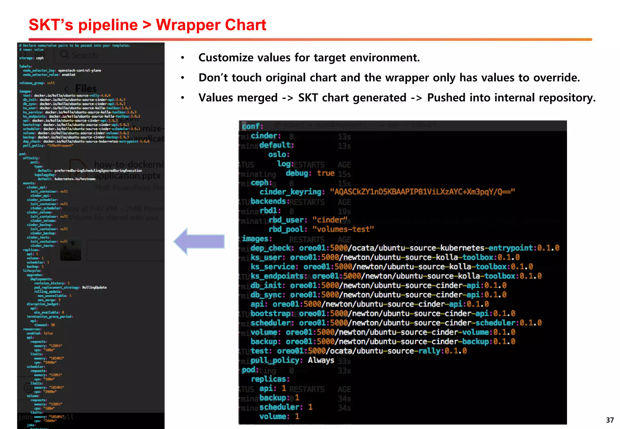 37
SKT’s pipeline > Wrapper Chart
• Customize values for target environment.
• Don’t touch original chart and the wrapper only has values to override.
• Values merged -> SKT chart generated -> Pushed into internal repository.
 