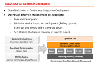  OpenStack Helm + Continuous Integration/Deployment
 OpenStack Lifecycle Management on Kubernetes
• Easy version upgrade
• Minimize service impact on deployment (Rolling update)
• Scale out and simply add a Compute server
• Self-Healing (Automatic recovery in process down)
TACO (SKT All Container OpenStack)
 