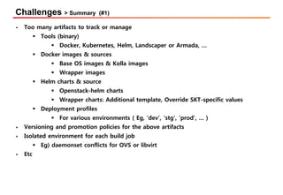 Challenges > Summary (#1)
▪ Too many artifacts to track or manage
▪ Tools (binary)
▪ Docker, Kubernetes, Helm, Landscaper or Armada, …
▪ Docker images & sources
▪ Base OS images & Kolla images
▪ Wrapper images
▪ Helm charts & source
▪ Openstack-helm charts
▪ Wrapper charts: Additional template, Override SKT-specific values
▪ Deployment profiles
▪ For various environments ( Eg, ‘dev’, ‘stg’, ‘prod’, … )
▪ Versioning and promotion policies for the above artifacts
▪ Isolated environment for each build job
▪ Eg) daemonset conflicts for OVS or libvirt
▪ Etc
 