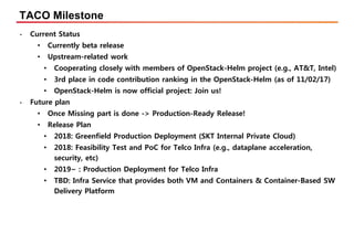 TACO Milestone
• Current Status
• Currently beta release
• Upstream-related work
• Cooperating closely with members of OpenStack-Helm project (e.g., AT&T, Intel)
• 3rd place in code contribution ranking in the OpenStack-Helm (as of 11/02/17)
• OpenStack-Helm is now official project: Join us!
• Future plan
• Once Missing part is done -> Production-Ready Release!
• Release Plan
• 2018: Greenfield Production Deployment (SKT Internal Private Cloud)
• 2018: Feasibility Test and PoC for Telco Infra (e.g., dataplane acceleration,
security, etc)
• 2019~ : Production Deployment for Telco Infra
• TBD: Infra Service that provides both VM and Containers & Container-Based SW
Delivery Platform
 