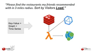 PRESENTED BY
“Please find the restaurants my friends recommended
with in 3 miles radius. Sort by Visitors Load.”
Key-Value...
