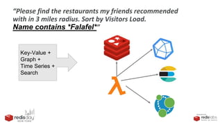 PRESENTED BY
Key-Value +
Graph +
Time Series +
Search
“Please find the restaurants my friends recommended
with in 3 miles ...