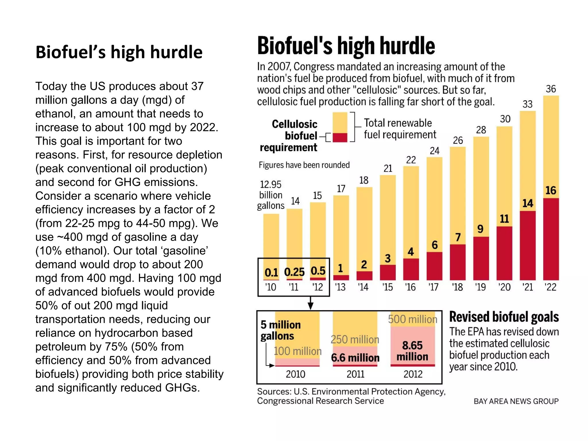 Biofuel’s high hurdle
Today the US produces about 37
million gallons a day (mgd) of
ethanol, an amount that needs to
increase to about 100 mgd by 2022.
This goal is important for two
reasons. First, for resource depletion
(peak conventional oil production)
and second for GHG emissions.
Consider a scenario where vehicle
efficiency increases by a factor of 2
(from 22-25 mpg to 44-50 mpg). We
use ~400 mgd of gasoline a day
(10% ethanol). Our total ‘gasoline’
demand would drop to about 200
mgd from 400 mgd. Having 100 mgd
of advanced biofuels would provide
50% of out 200 mgd liquid
transportation needs, reducing our
reliance on hydrocarbon based
petroleum by 75% (50% from
efficiency and 50% from advanced
biofuels) providing both price stability
and significantly reduced GHGs.
 