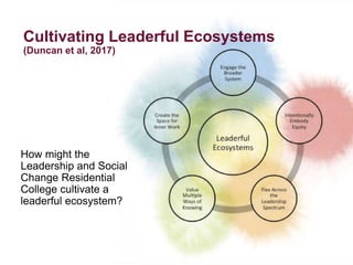 Cultivating Leaderful Ecosystems
(Duncan et al, 2017)
How might the
Leadership and Social
Change Residential
College cultivate a
leaderful ecosystem?
 