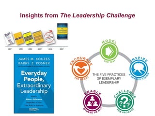 Insights from The Leadership Challenge
 
