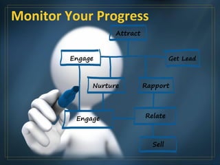 Monitor Your Progress
 