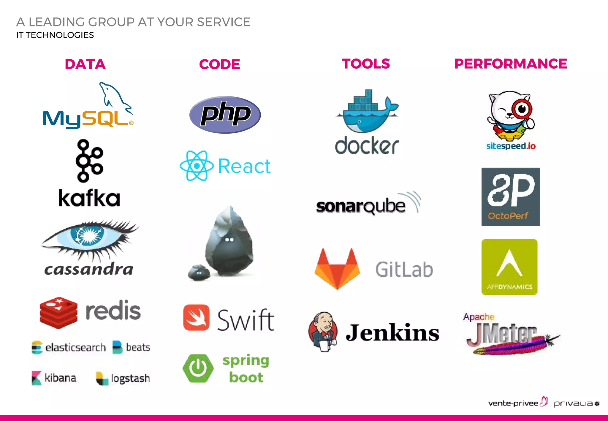 5A LEADING GROUP AT YOUR SERVICE
IT TECHNOLOGIES
DATA CODE TOOLS PERFORMANCE
 