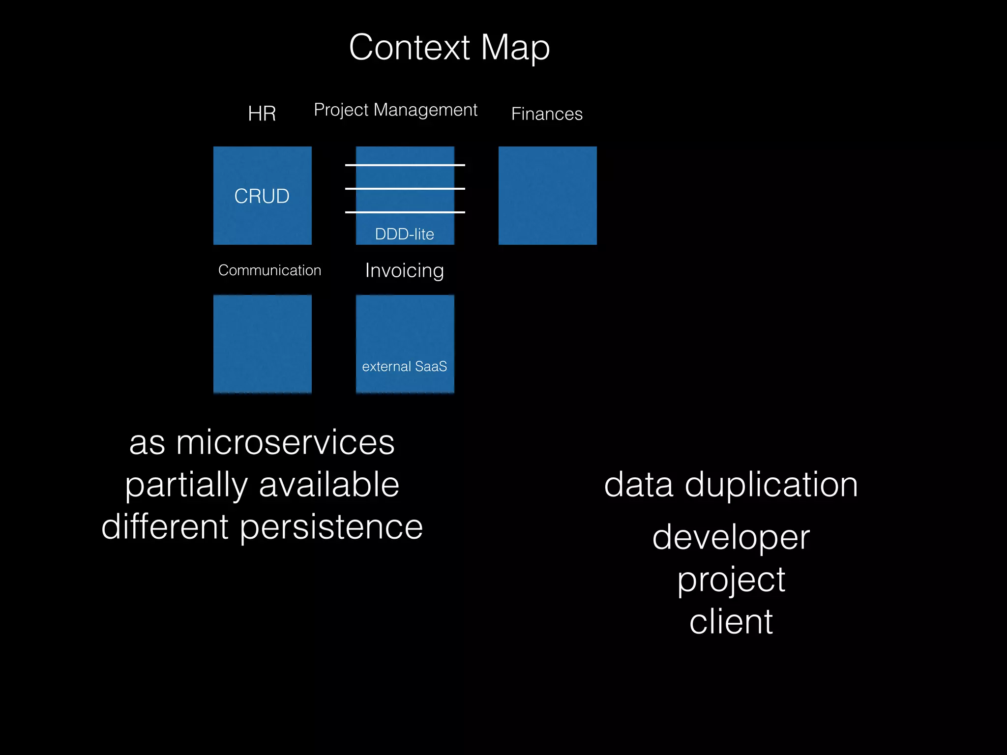 as microservices
partially available
different persistence
data duplication
Context Map
HR Project Management Finances
Invoicing
CRUD
DDD-lite
external SaaS
Communication
developer
project
client
 