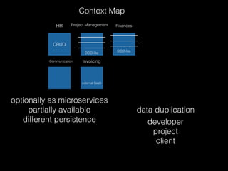 optionally as microservices
partially available
different persistence
data duplication
Context Map
HR Project Management F...