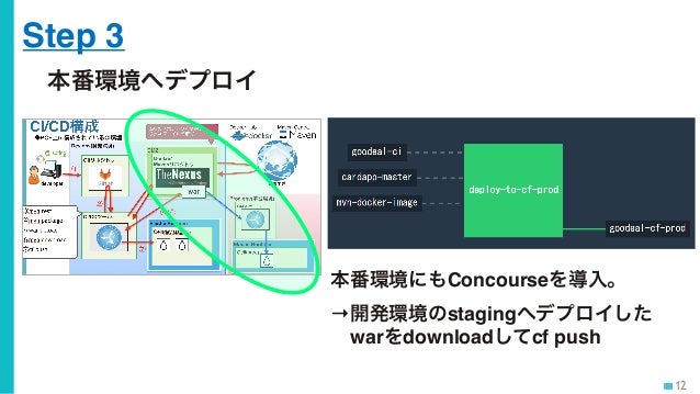 From Legacy To Modern Ci Cd In Tis With Concourse