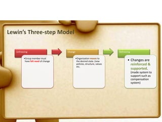 From lewin model to organizational development | PPTX