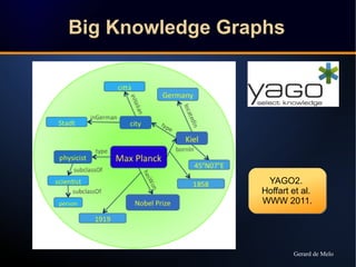 Big Knowledge Graphs 
YAGO2. 
Hoffart et al. 
WWW 2011. 
Gerard de Melo 
 