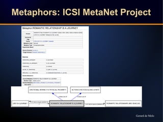 Metaphors: ICSI MetaNet Project 
Gerard de Melo 
 