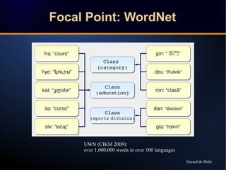 Focal Point: WordNet 
UWN (CIKM 2009): 
over 1,000,000 words in over 100 languages 
Gerard de Melo 
 