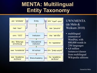MENTA: Multilingual 
Entity Taxonomy 
UWN/MENTA 
(de Melo & 
Weikum 2010) 
● multilingual 
extension of 
WordNet, with 
80...
