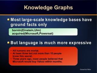 KKnnoowwlleeddggee GGrraapphhss 
Most large-scale knowledge bases have 
ground facts only 
bornIn(Einstein,Ulm) 
acquired(...