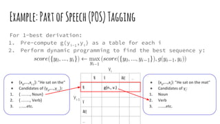 N V Adj ...
N
V
Adj
...
For 1-best derivation:
1. Pre-compute g(yi-1
,yi
) as a table for each i
2. Perform dynamic programming to find the best sequence y:
Example:PartofSpeech(POS)Tagging
●
●
……
……
…
●
●
…
 