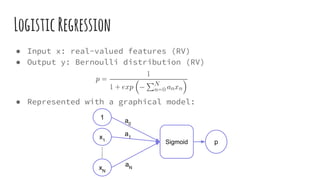 LogisticRegression
● Input x: real-valued features (RV)
● Output y: Bernoulli distribution (RV)
● Represented with a graphical model:
1
x1
xN
a0
a1
aN
…...
pSigmoid
 