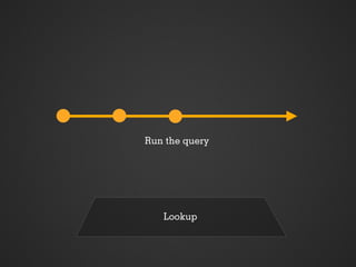 Run the query




   Lookup
 