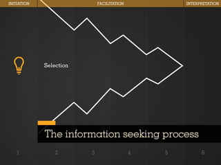 INITIATION                   FACILITATION           INTERPRETATION




             Selection




             The information seeking process
   1             2       3                  4   5         6
 