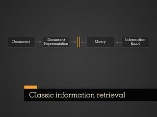 Document               Information
Document                    Query
           Representation              Need




       Classic information retrieval
 