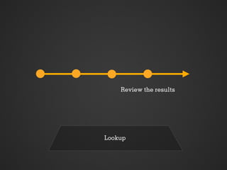 Review the results




Lookup
 